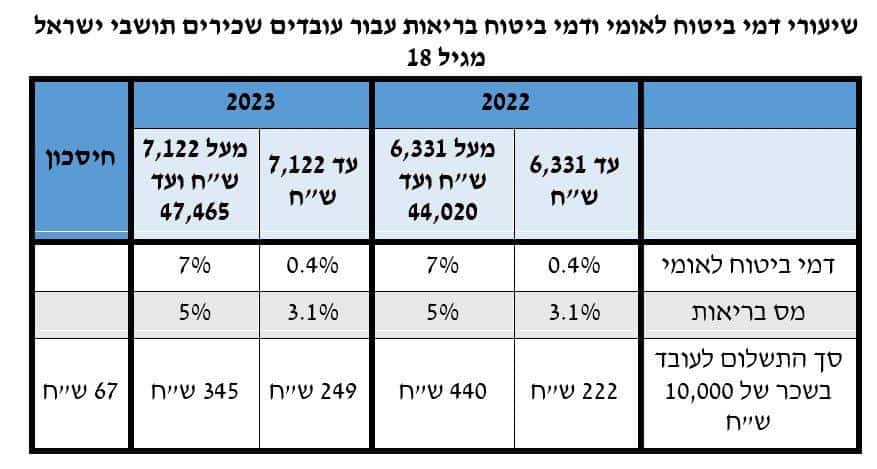 ללא