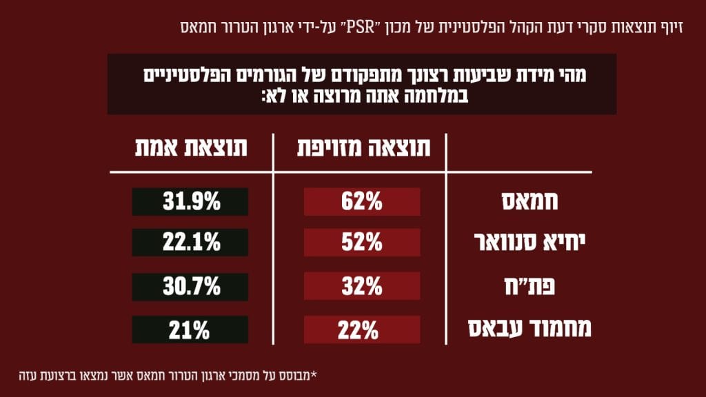 דובר צהל