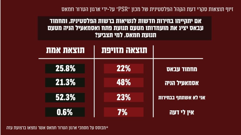 דובר צהל