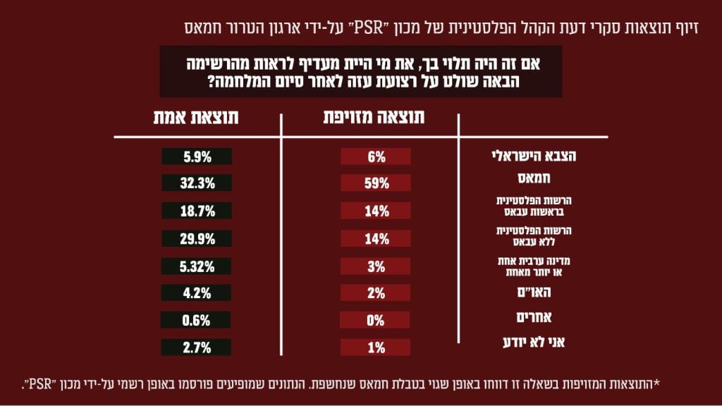 דובר צהל