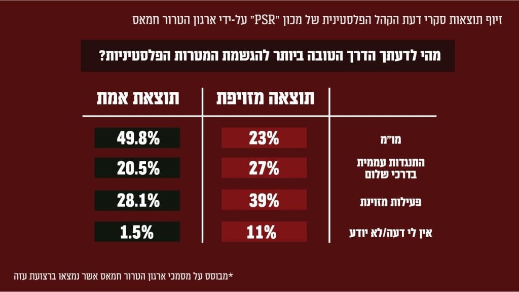 דובר צהל