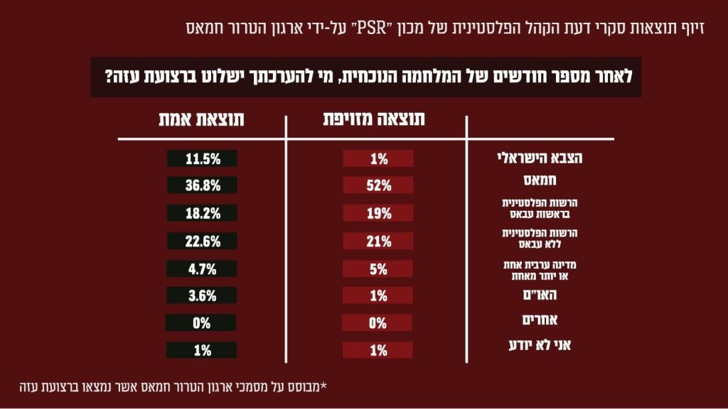 דובר צהל