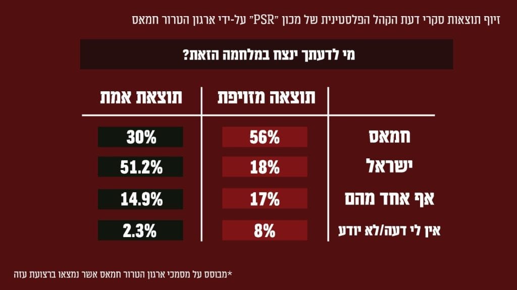 דובר צהל