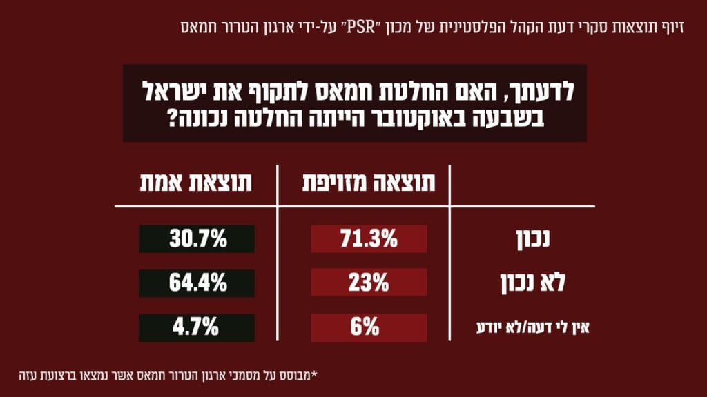 דובר צהל